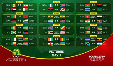 africa cup of nations scores|african nations cup live score.